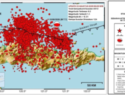 BMKG Catat 5.012 Gempa Susulan di Flores, Terbesar M6,2